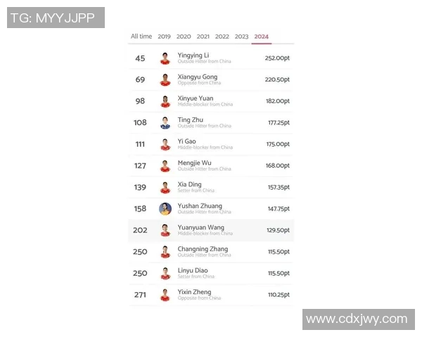 重庆排球队在全国排球个人能力排行榜中荣登第七名展现强劲实力与潜力