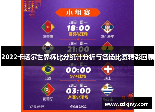 2022卡塔尔世界杯比分统计分析与各场比赛精彩回顾